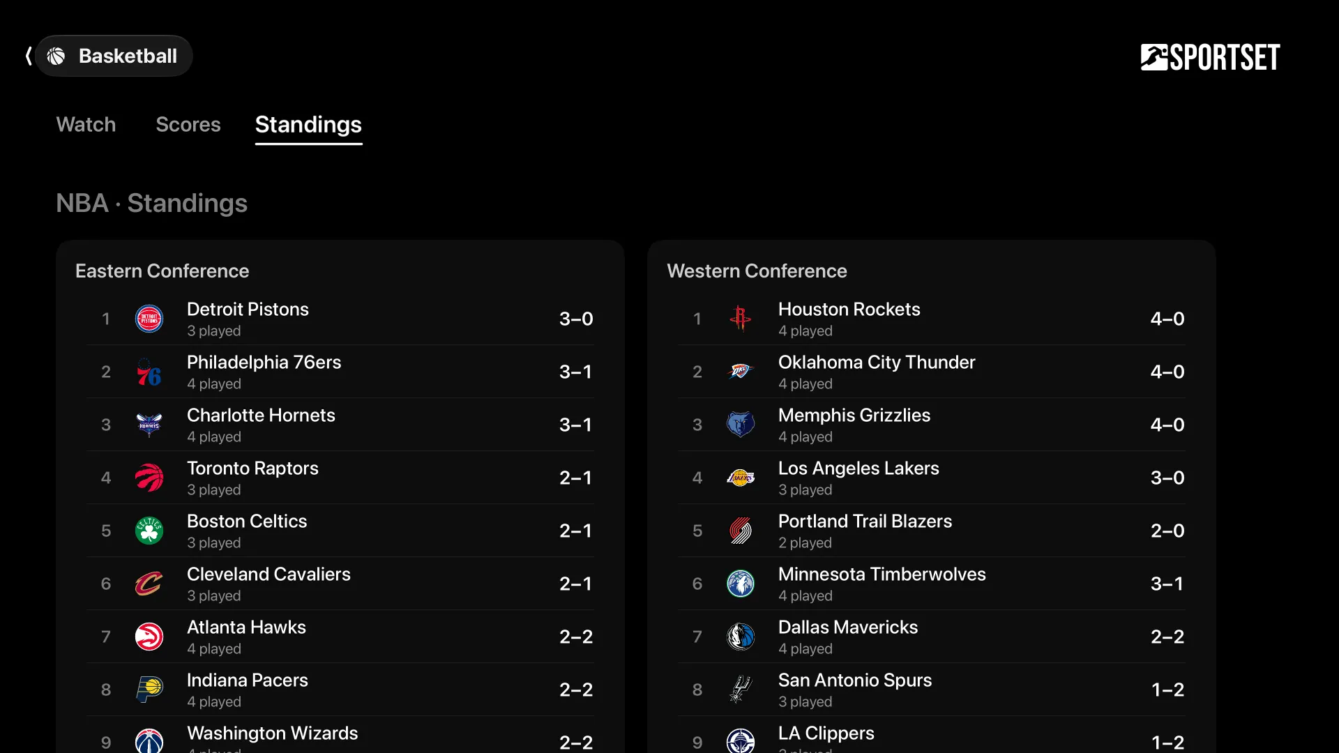 The NBA's Eastern and Western Conference standings.