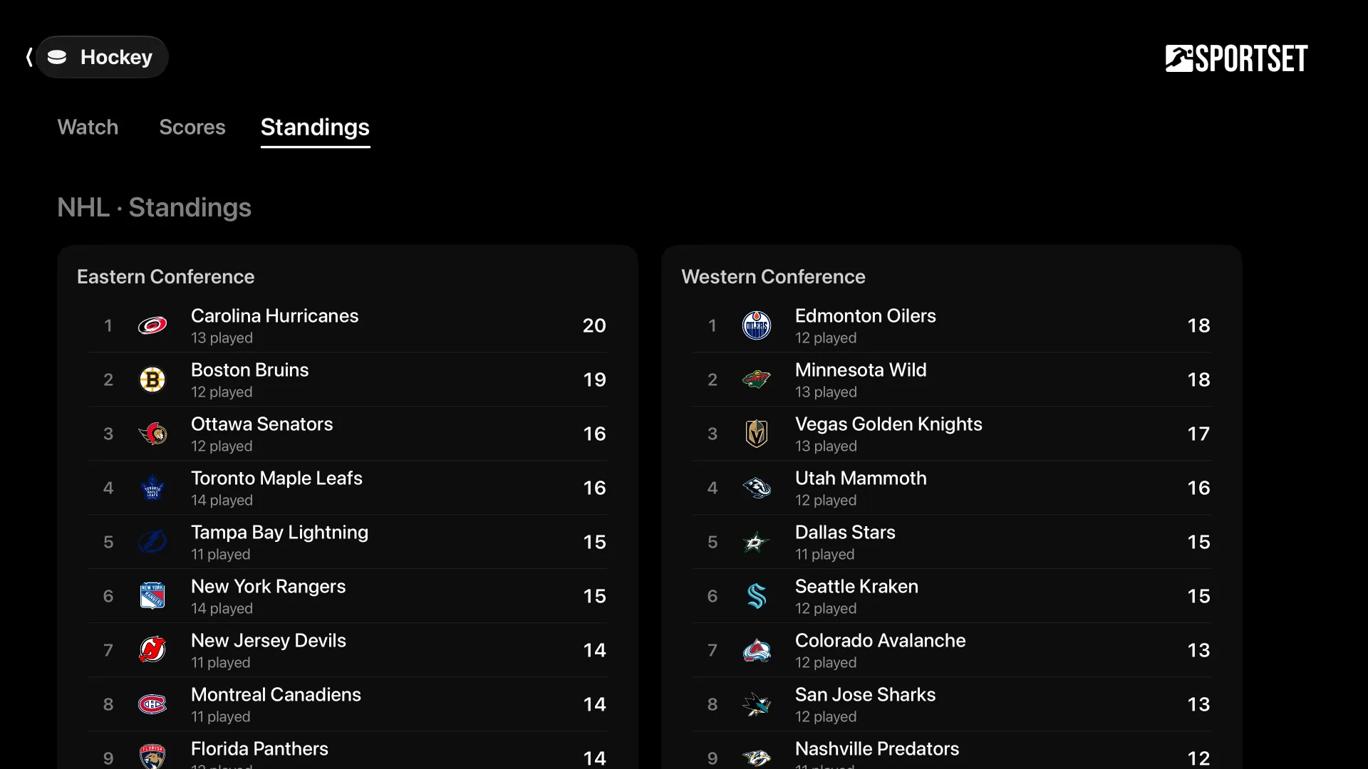 The NHL's Eastern and Western Conference standings.